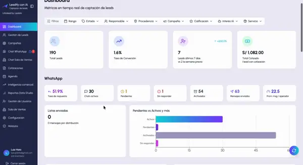 Panel de Leadtly: dashboard, gestión de leads, chat de WhatsApp, agenda y cotizaciones